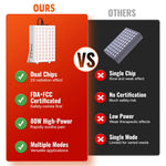 Compact 80W Red Light Therapy Panel – photo 5